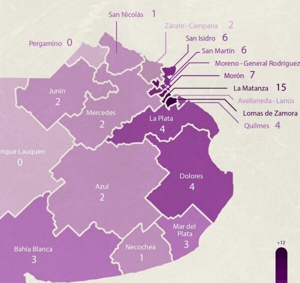 Informe del Ministerio Público Fiscal 2025: Quilmes registró baja en femicidios, pero se mantiene entre las regiones con más causas de violencia