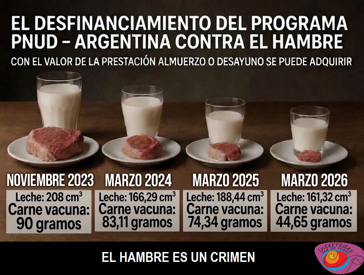 Advierten por el desfinanciamiento del programa PNUD – Argentina contra el hambre