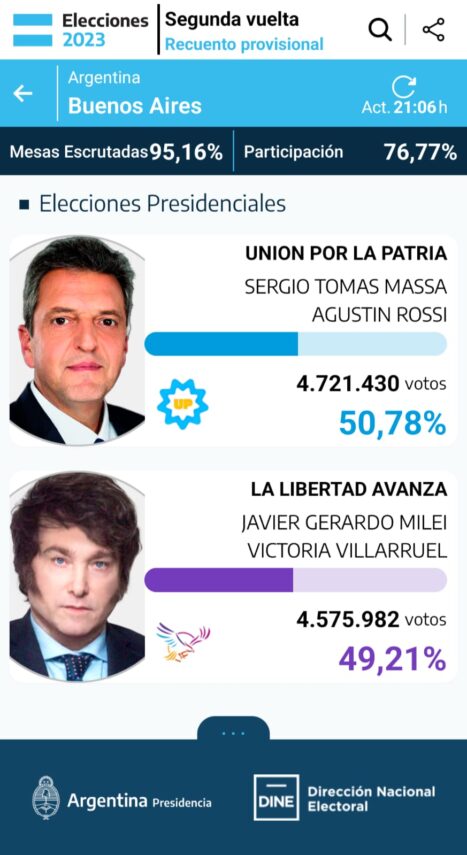 Pobre desempeño electoral del peronismo en la Provincia