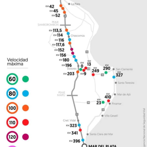 Más de 70 radares, alcoholemia y multas onerosas en las rutas hacia la Costa Atlántica