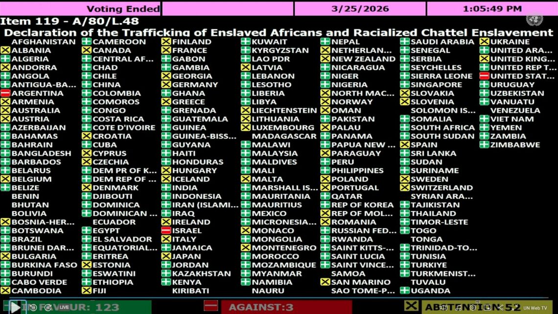 Argentina votó en contra de nombrar a la trata de esclavos como “el crimen de lesa humanidad más grave”